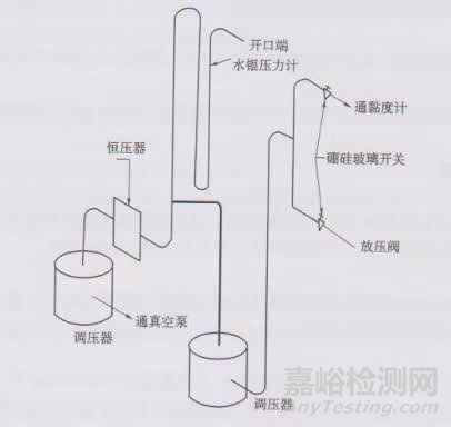 沥青动力黏度试验标准（真空减压毛细管法） JTG/T 0620-2000