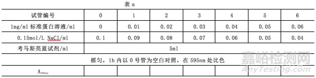 10种蛋白质浓度的测定方法