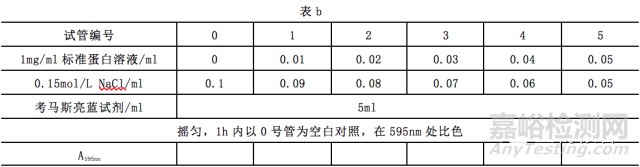 10种蛋白质浓度的测定方法