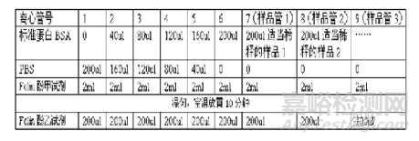 10种蛋白质浓度的测定方法