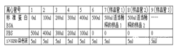 10种蛋白质浓度的测定方法