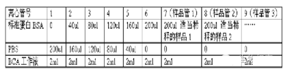 10种蛋白质浓度的测定方法