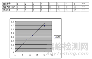 10种蛋白质浓度的测定方法