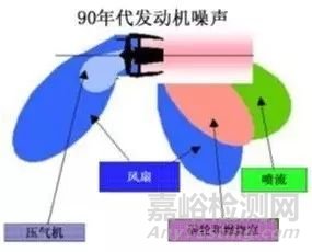 航空发动机主要噪声源及其机理概述 