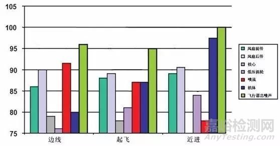 航空发动机主要噪声源及其机理概述 