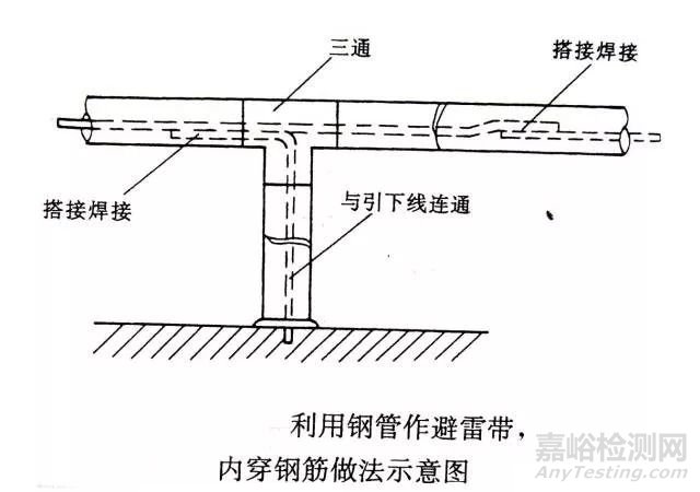 防雷检测注意事项