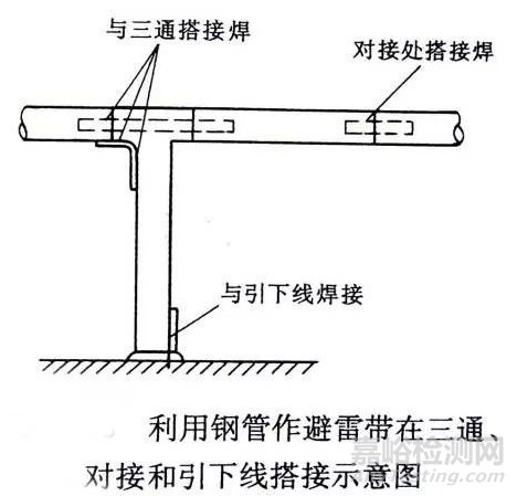 防雷检测注意事项