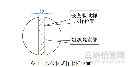 高碳铬轴承钢进厂原材料检验新方法