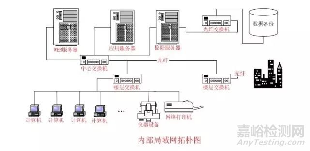 最全面的实验室信息管理系统（LIMS）详解