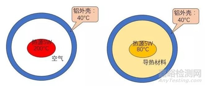 决定手机表面温度的因素有哪些？