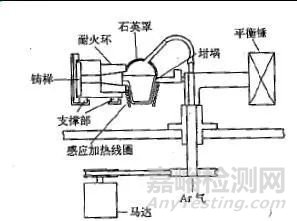 X射线荧光固体制样方法