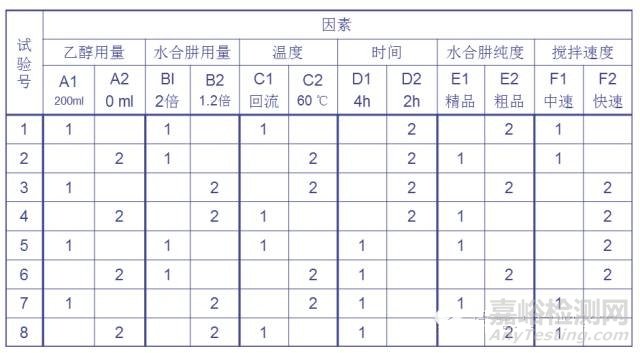 正交试验设计法
