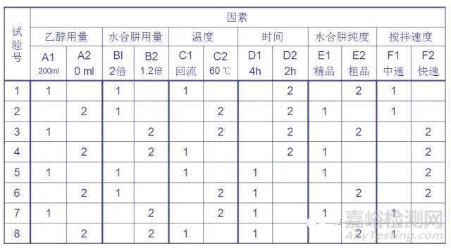 正交试验设计法