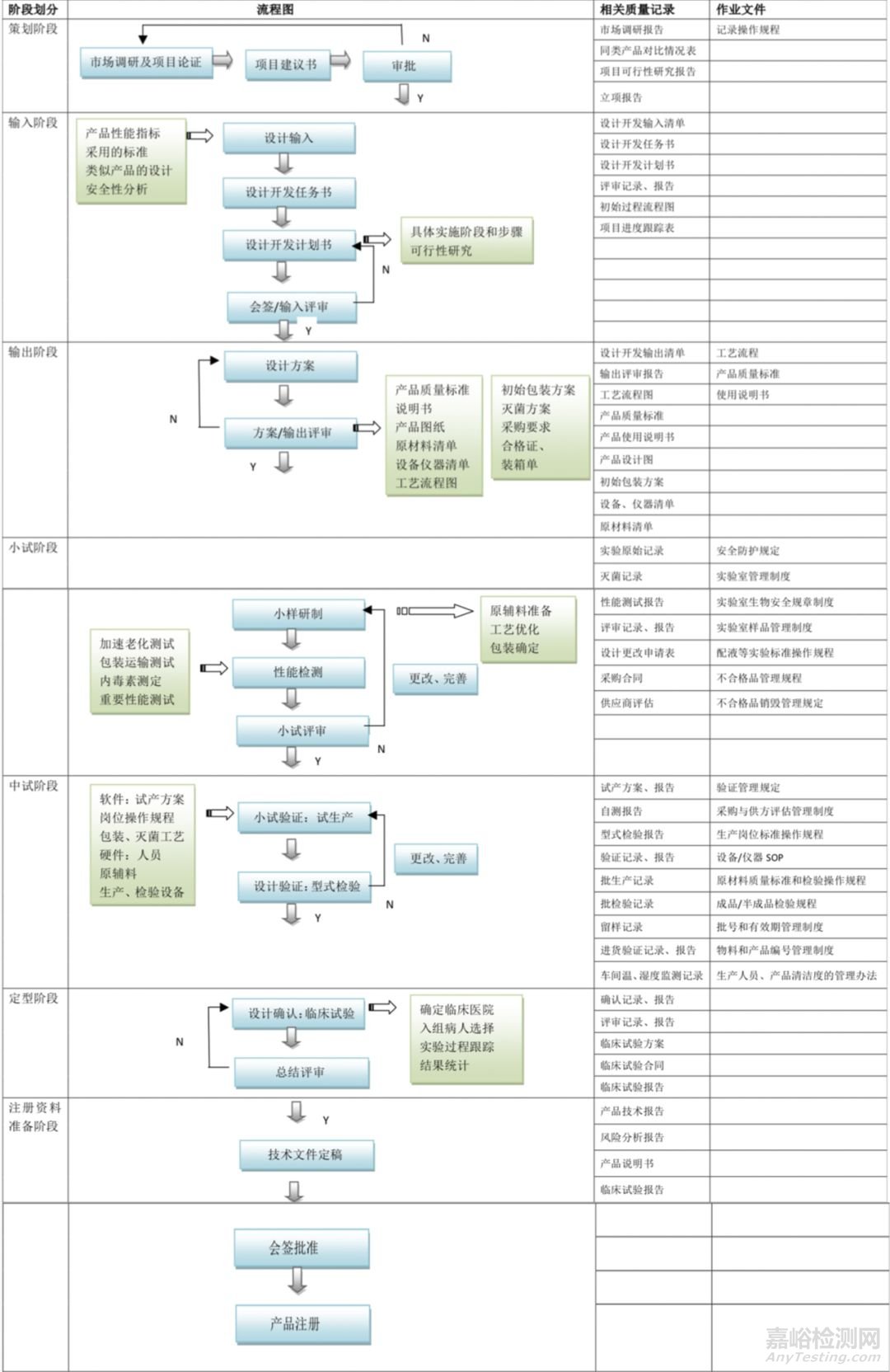 国产医疗器械注册周期与费用介绍