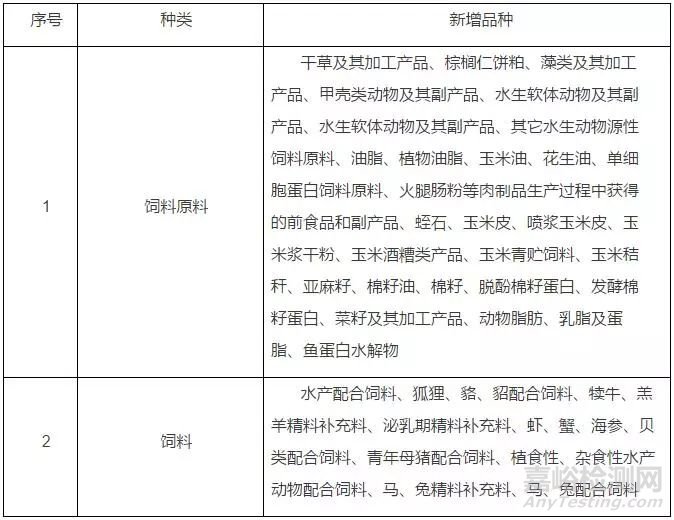 新版饲料卫生标准涉及的检测要求变更解读