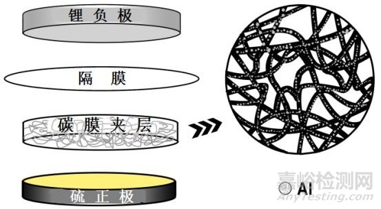 锂硫二次电池