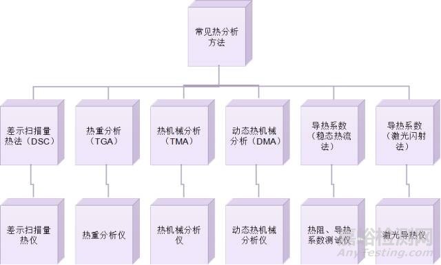 车用非金属材料热性能测试方法