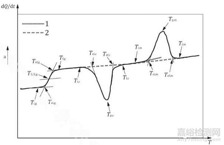 车用非金属材料热性能测试方法