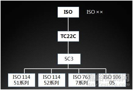 汽车EMC测试四大标准体系