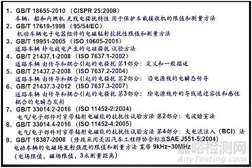 汽车EMC测试四大标准体系