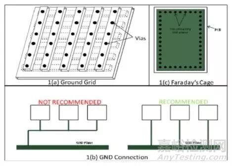 10条EMC设计建议