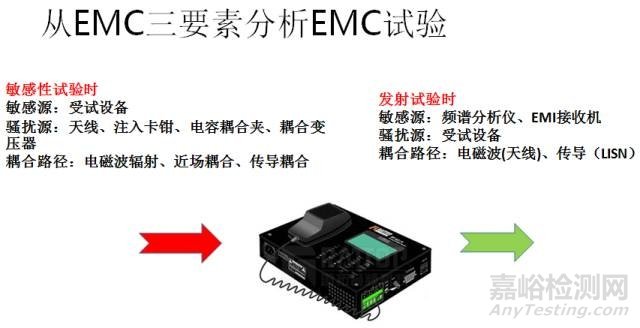 顺利通过EMC试验的思路