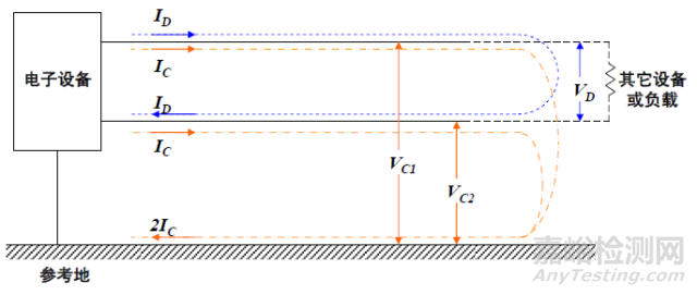 EMC之共模干扰