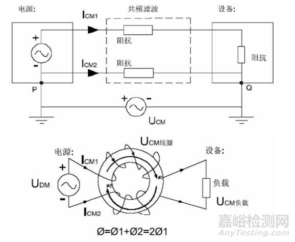 EMC之共模干扰