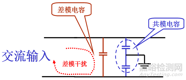 EMC之共模干扰