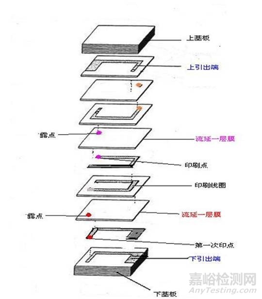 电感的失效分析