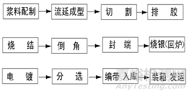 电感的失效分析