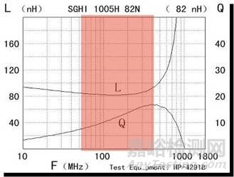电感的失效分析