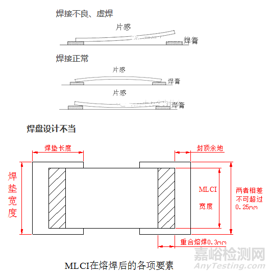 电感的失效分析