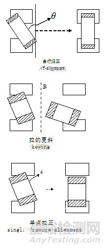 电感的失效分析