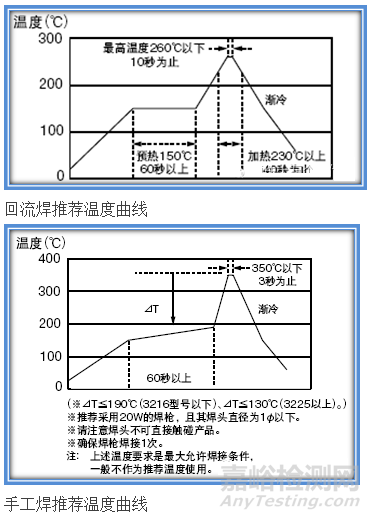 电感的失效分析