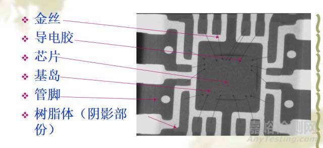 触摸屏（TP）IC失效分析