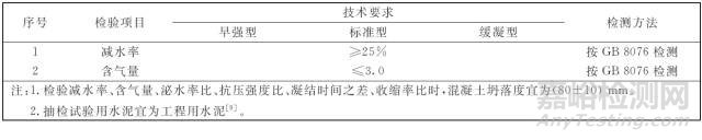 聚羧酸减水剂的减水率检测标准