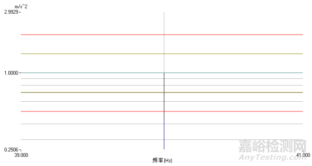 某军用触摸显示屏可靠性鉴定验收试验案例