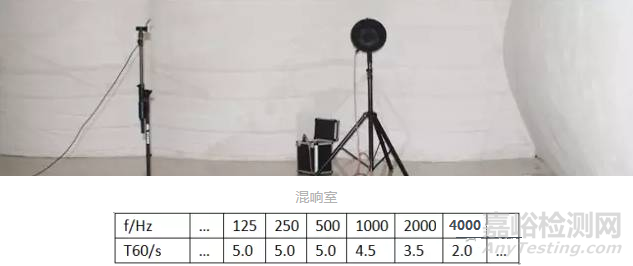 声学测量的基本环境和条件