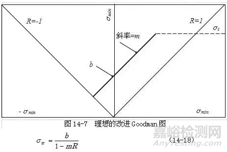 疲劳强度的影响因素