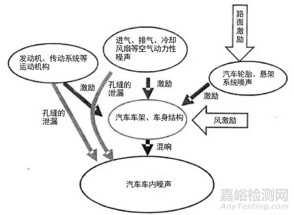 电动汽车噪音处理思路和方法