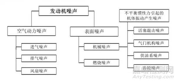 电动汽车噪音处理思路和方法