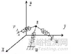 电动汽车噪音处理思路和方法