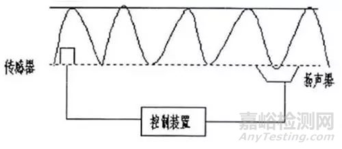 电动汽车噪音处理思路和方法