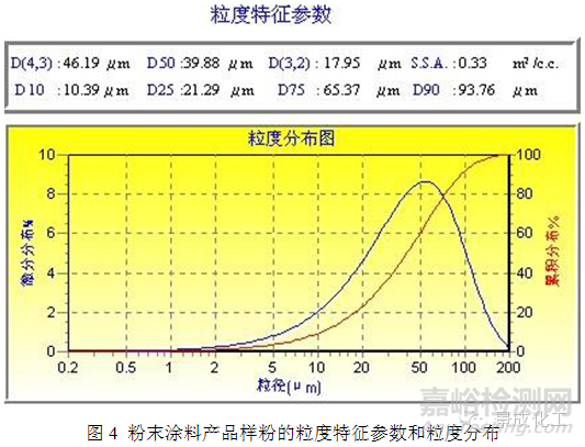 粒径及粒度分布