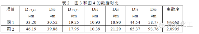 粒径及粒度分布