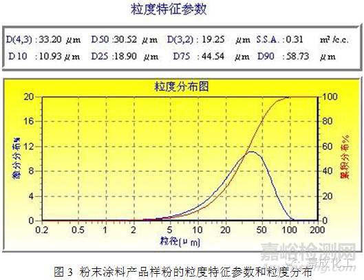 粒径及粒度分布