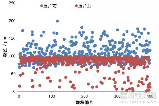 同步辐射光源成像解决固体制剂内药物粒径及其分布的测定难题