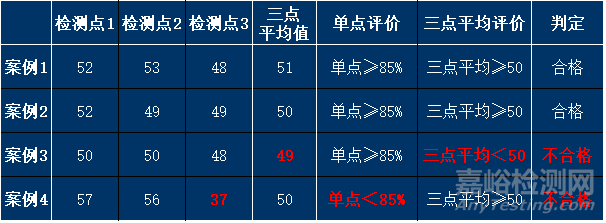 镀锌钢板锌层重量少了2克，钢厂却说合格？