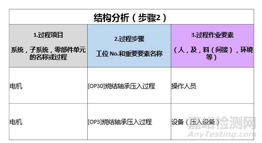 解析 fmea